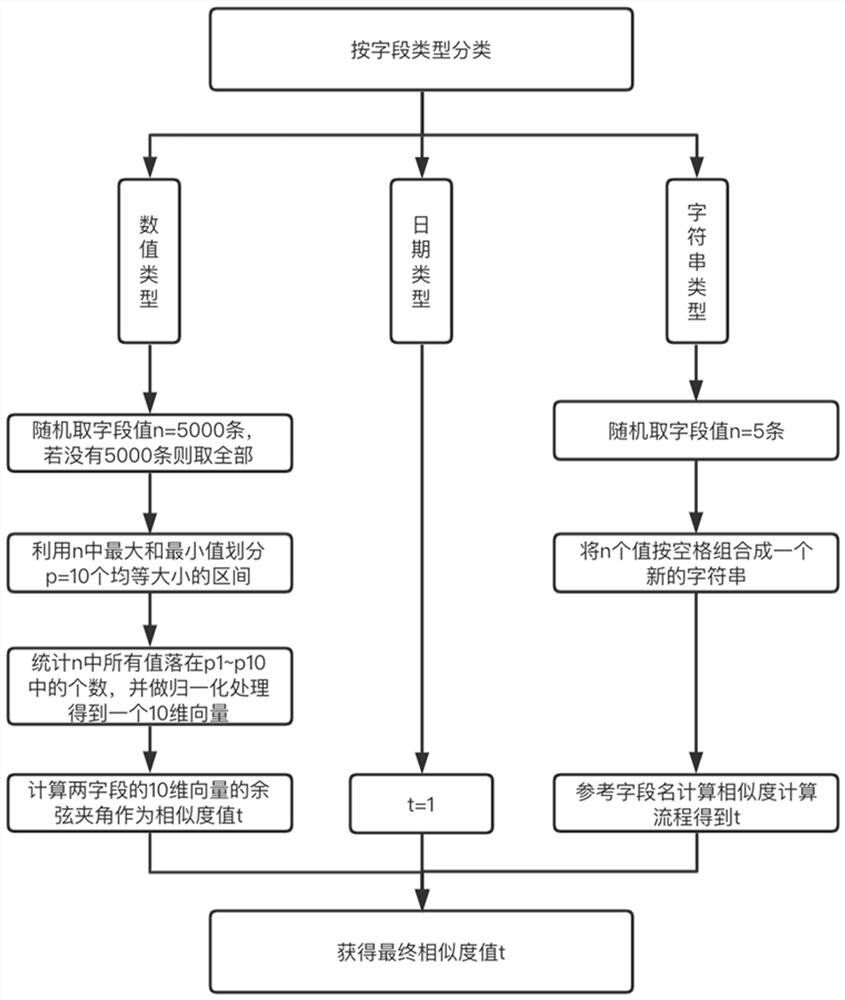 Data table automatic join recommendation method based on field semantics