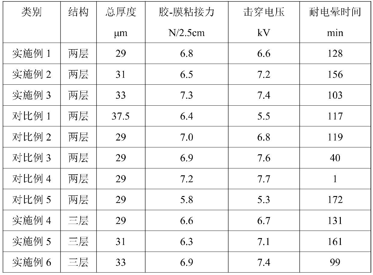 A kind of corona resistant polyimide composite film and preparation method thereof