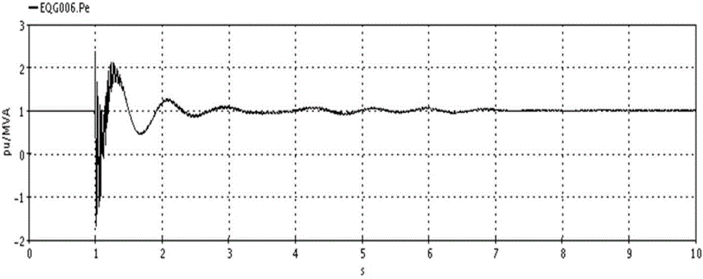 Method for improving failure recovery characteristics of large-scale wind electricity through direct current outgoing system