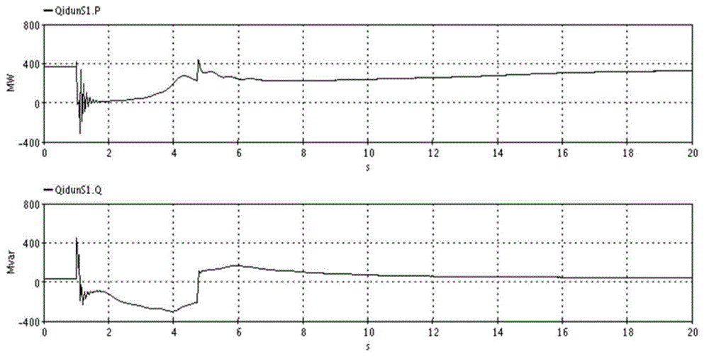 Method for improving failure recovery characteristics of large-scale wind electricity through direct current outgoing system