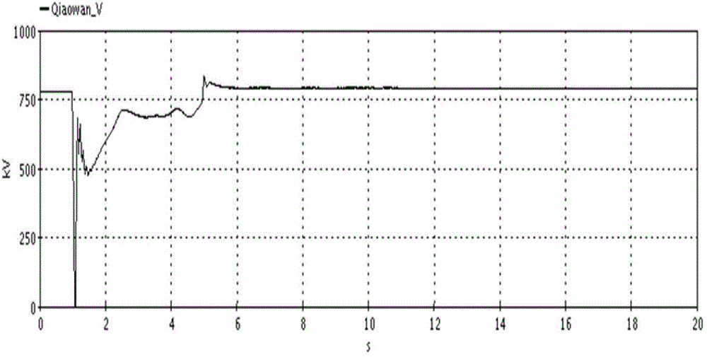 Method for improving failure recovery characteristics of large-scale wind electricity through direct current outgoing system