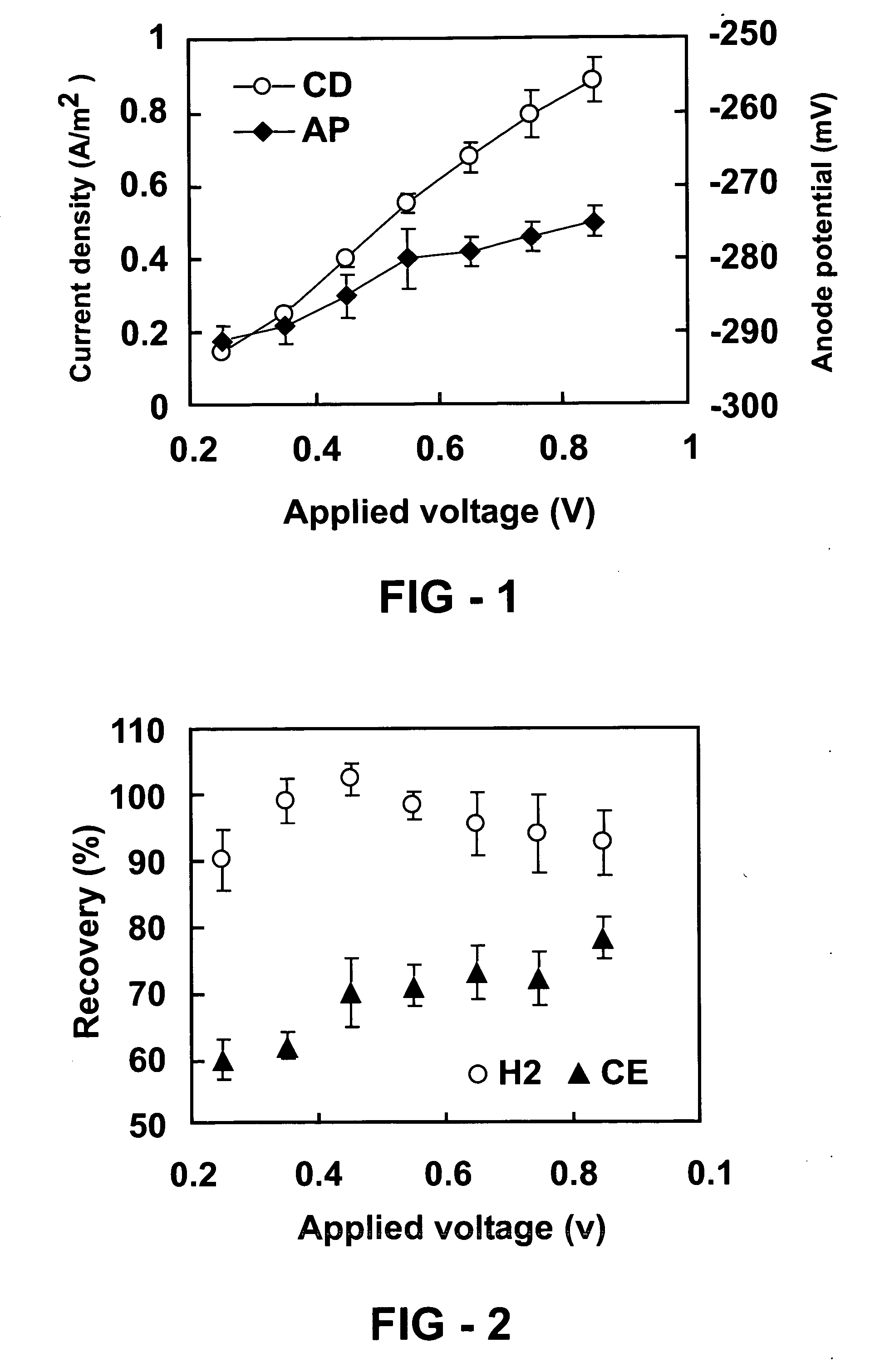 Bio-electrochemically assisted microbial reactor that generates hydrogen gas and methods of generating hydrogen gas