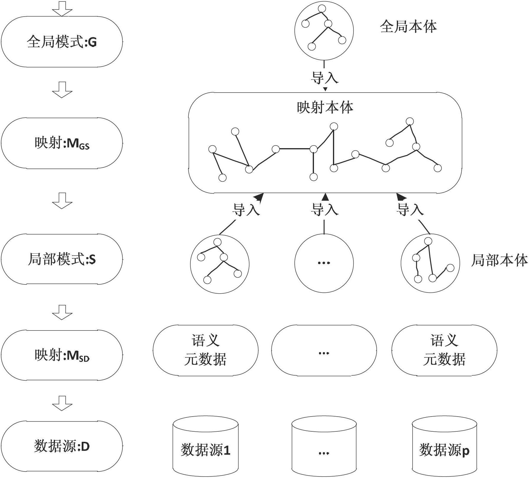 Method for constructing semantic data model for material science field based on ontology