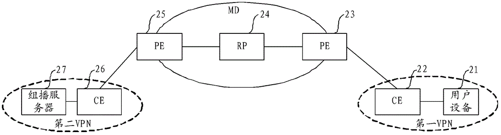 Multicast forwarding method and device as well as network device