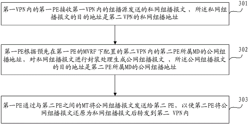 Multicast forwarding method and device as well as network device