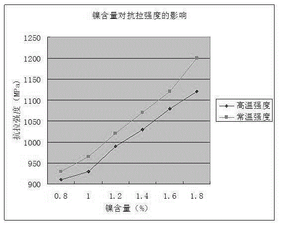 Alloy cast steel for high-speed train brake disc and its heat treatment method, and high-speed train brake disc manufactured from the alloy cast steel