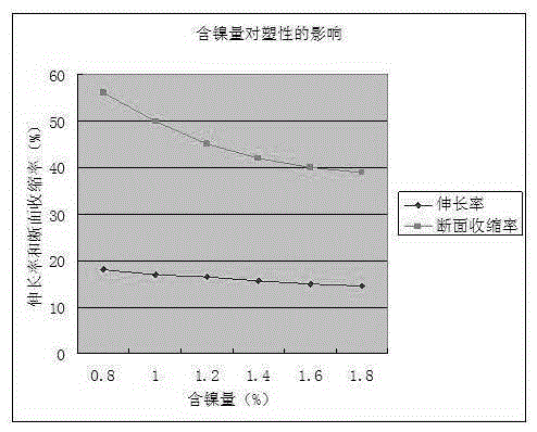 Alloy cast steel for high-speed train brake disc and its heat treatment method, and high-speed train brake disc manufactured from the alloy cast steel