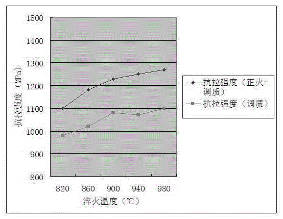 Alloy cast steel for high-speed train brake disc and its heat treatment method, and high-speed train brake disc manufactured from the alloy cast steel