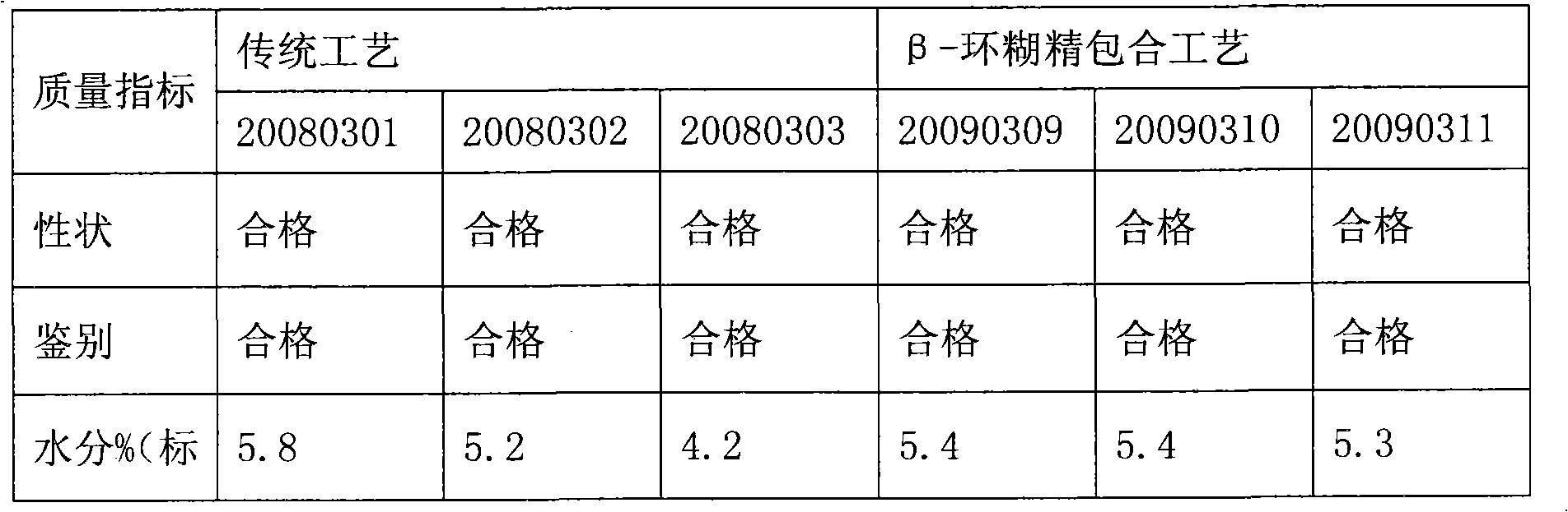 New Huang's sound pills and preparation method thereof