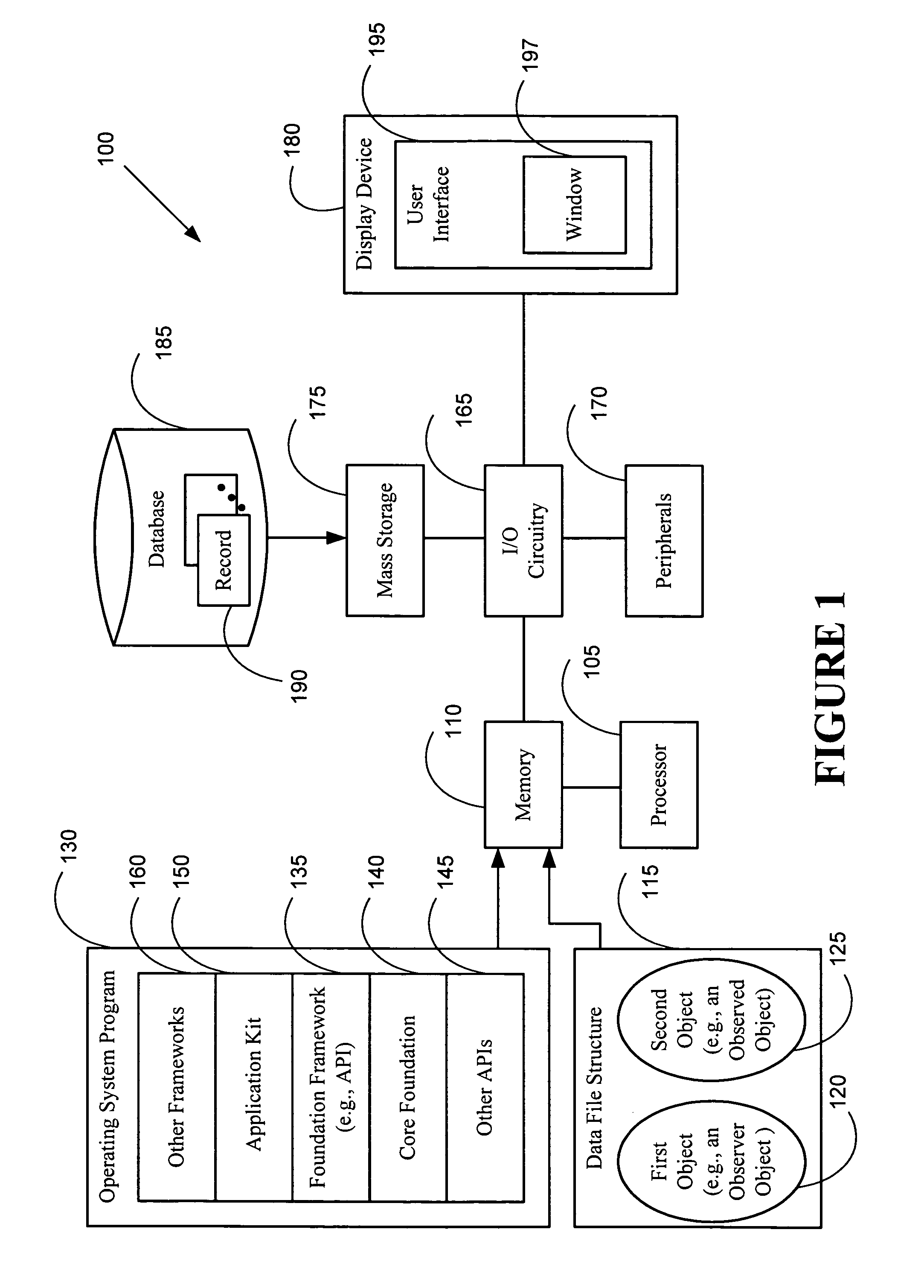 Observing properties associated with an object in an object-oriented programming platform