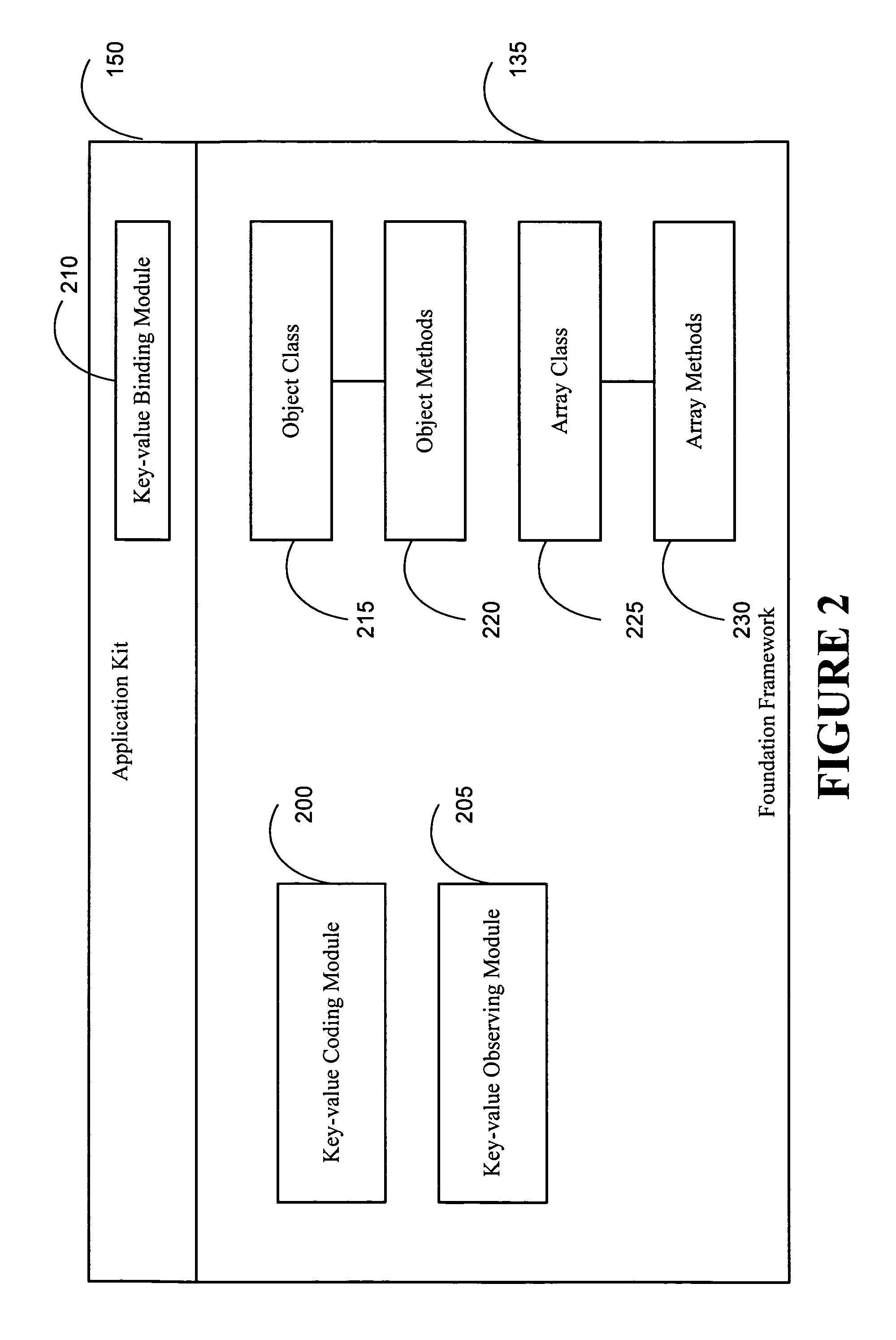 Observing properties associated with an object in an object-oriented programming platform