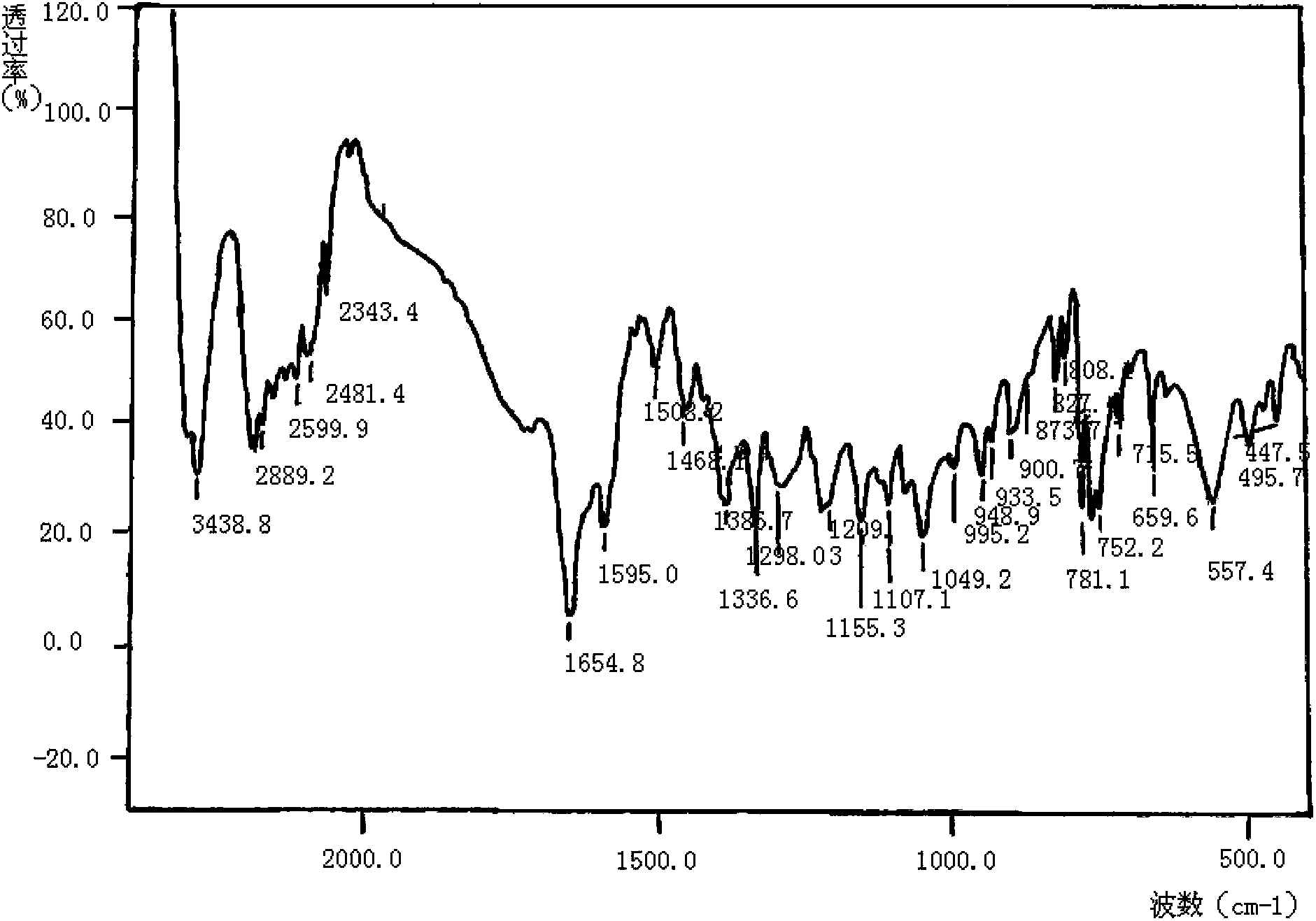 Meropenem raw medicine, preparation method thereof and pharmaceutical composition containing same