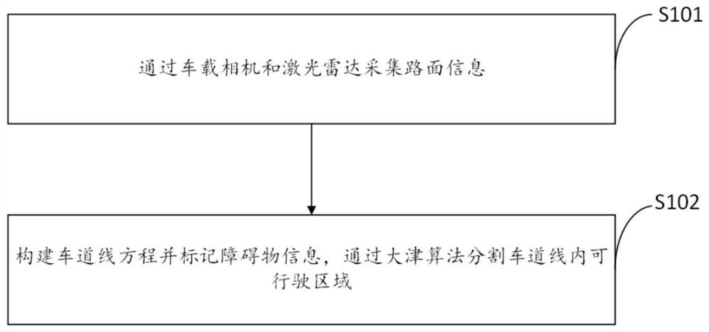 Driving area segmentation method and system, electronic equipment and storage medium