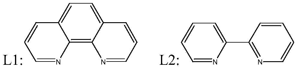 Preparation method of nanocrystalline metal catalyst loaded with carbon and nitrogen materials