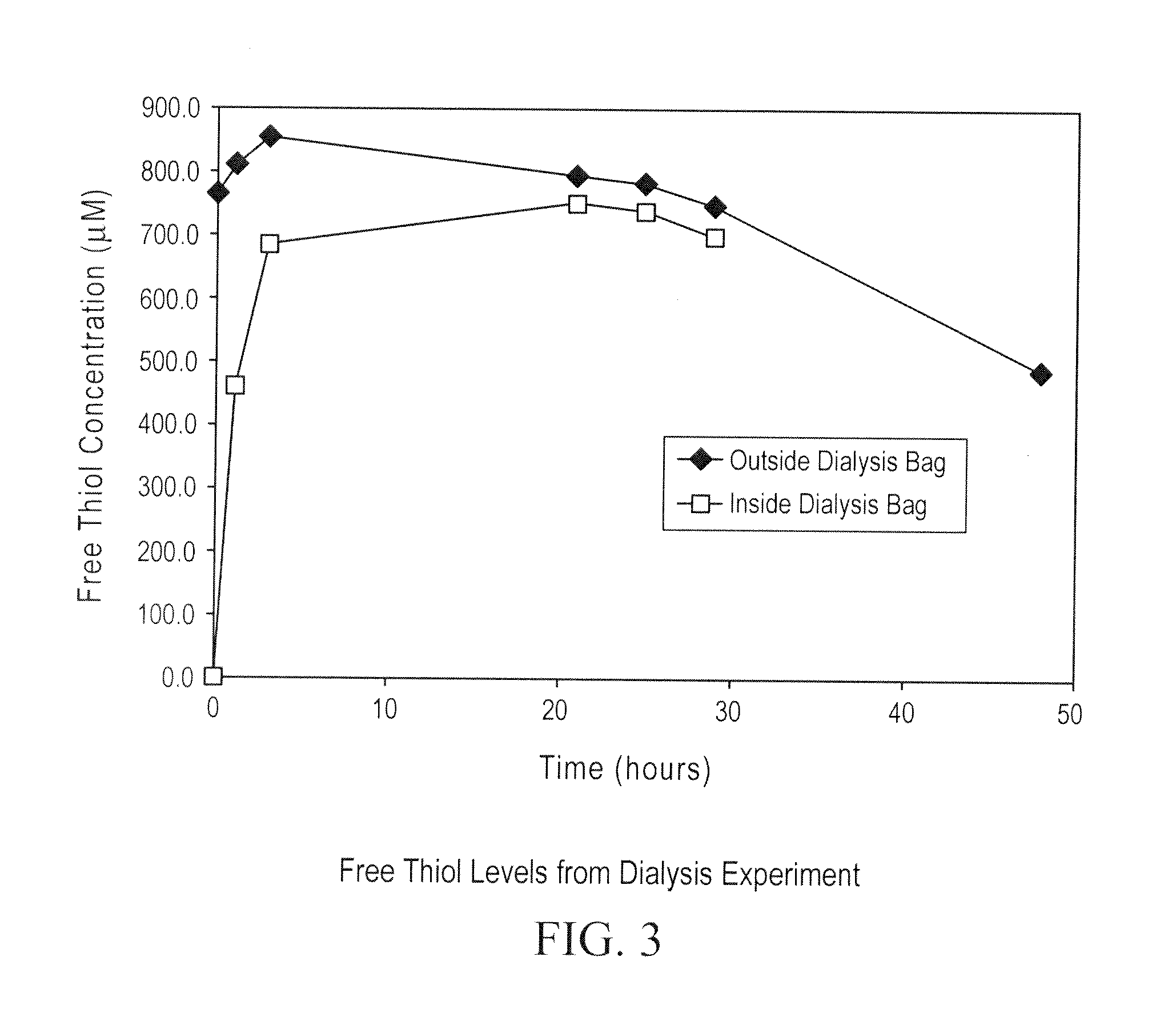 Prevention of disulfide bond reduction during recombinant production of polypeptides