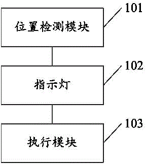 Coaxial switch controller