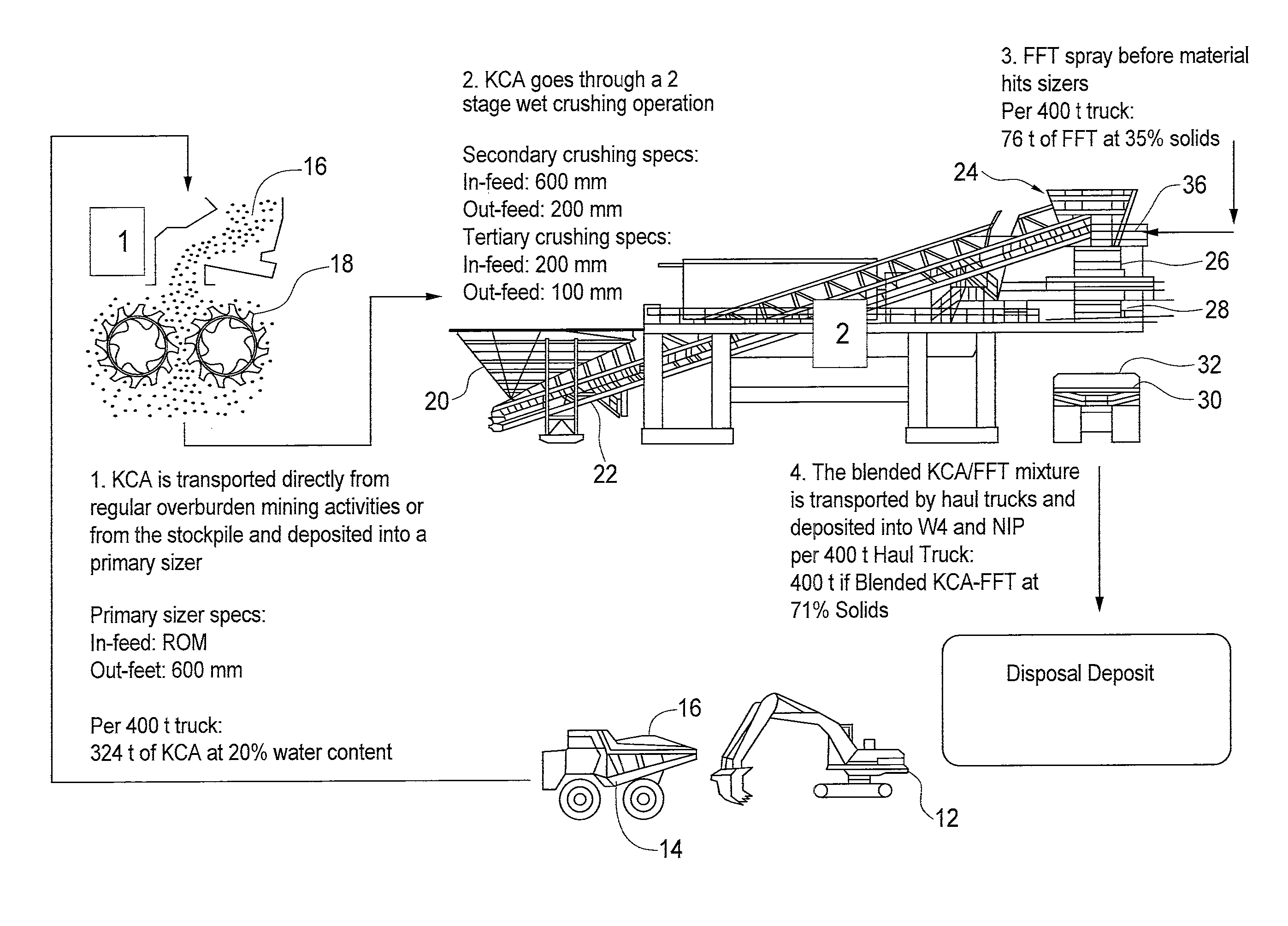 Overburden/tailings mixtures for engineered tailings deposit control