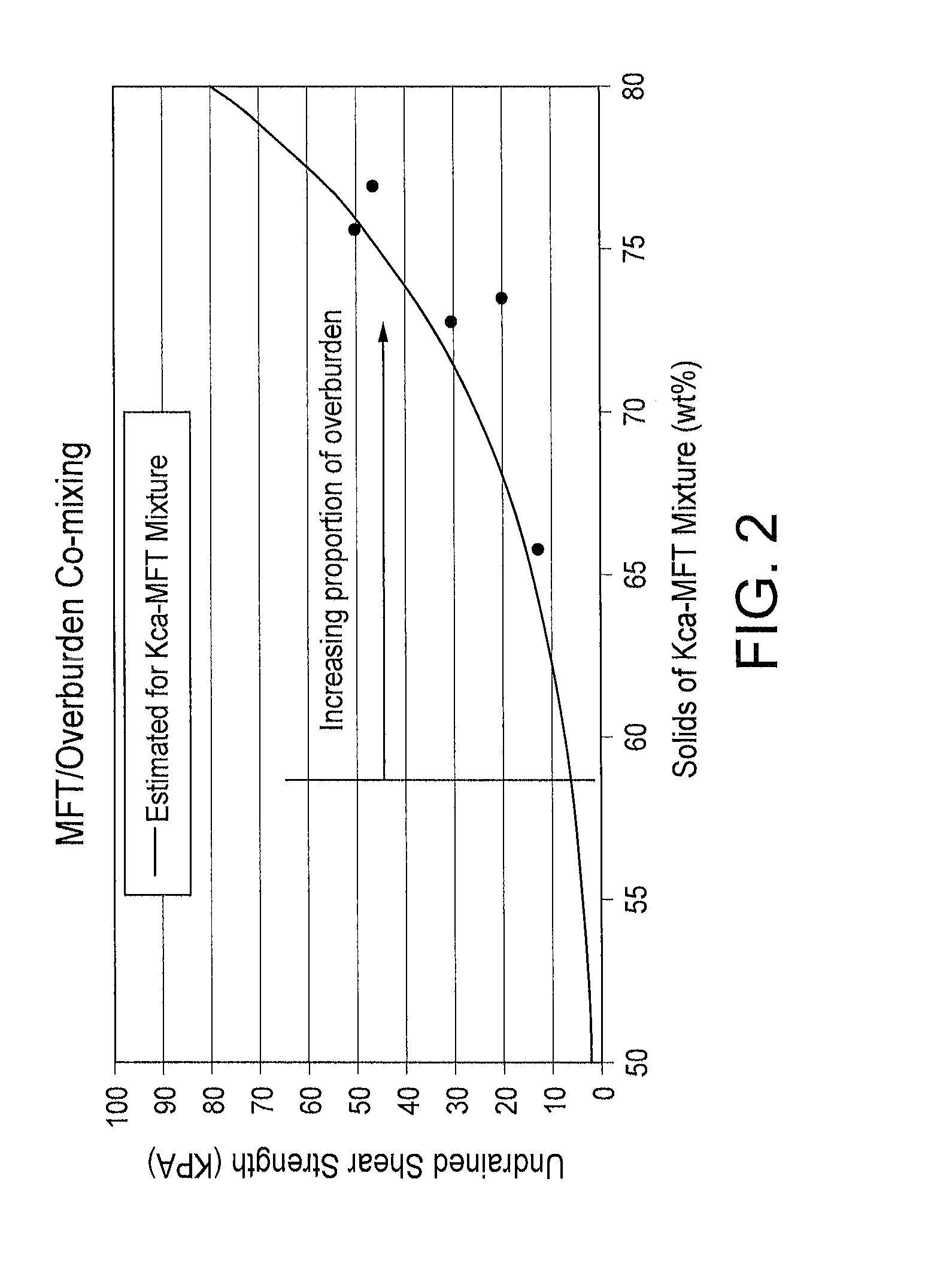 Overburden/tailings mixtures for engineered tailings deposit control