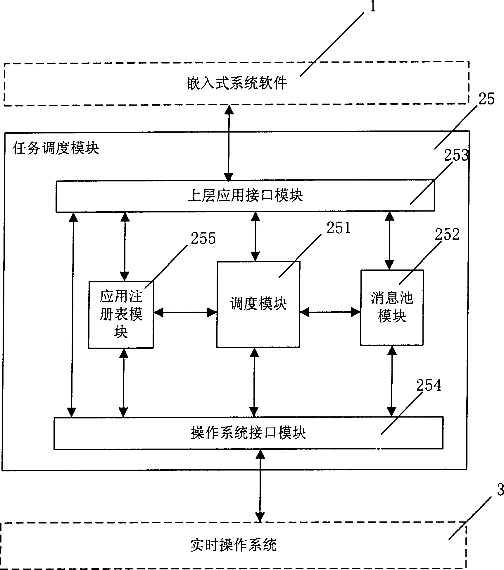 Virtual machine for embedded systemic software development