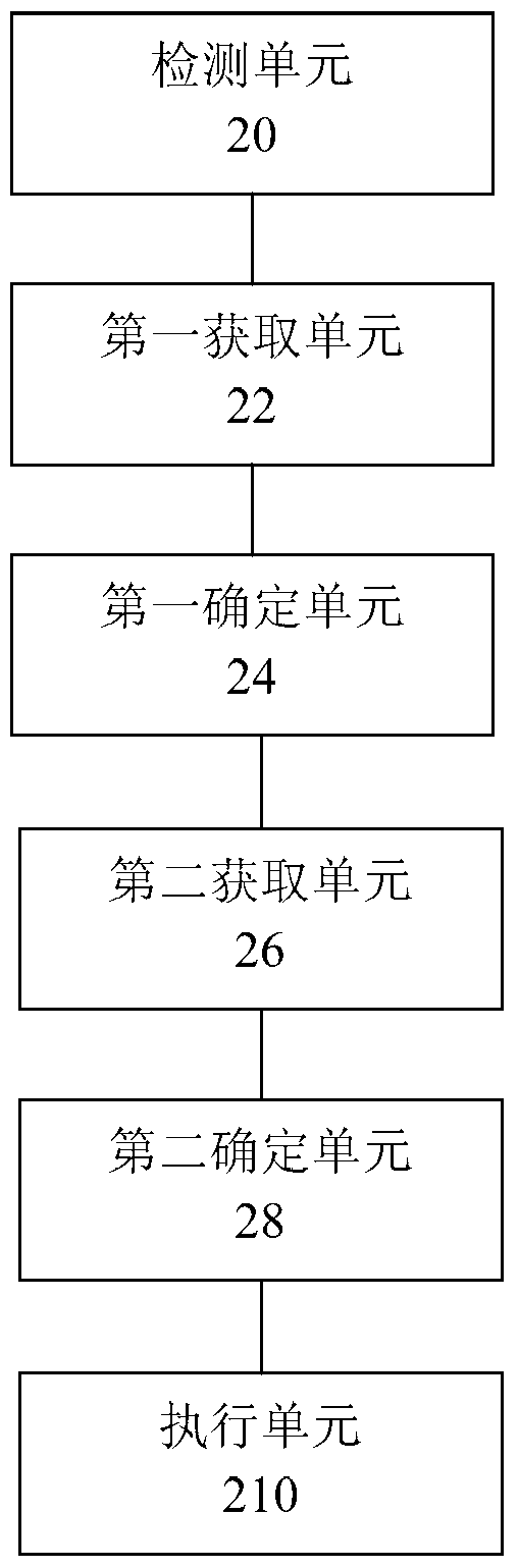 Web page jump processing method and device