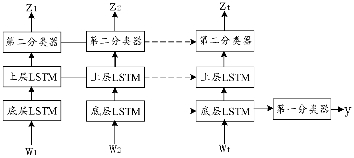 Dialogue model training method, training device, dialogue method and dialogue system