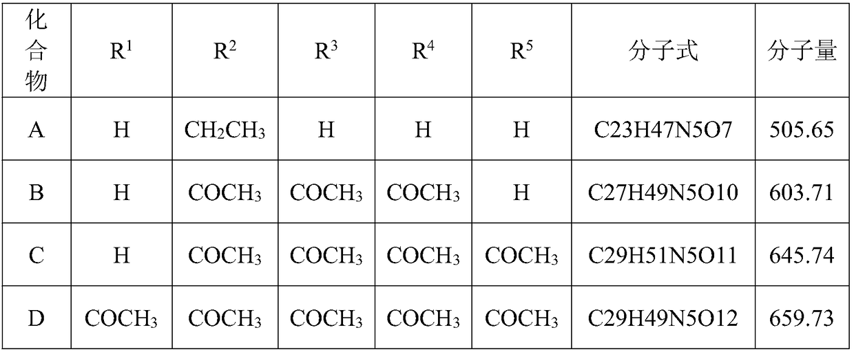 Etimicin derivative as well as preparation method thereof, pharmaceutical composition and application thereof