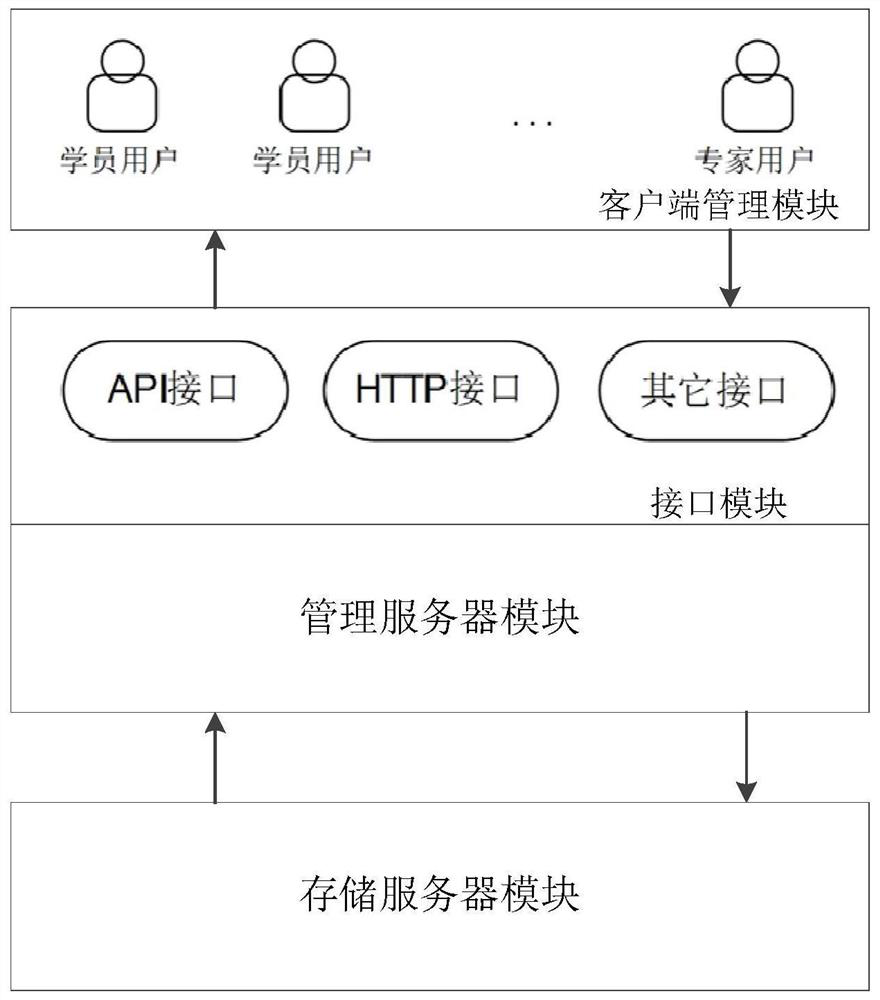 A smart terminal electronic evidence database management training system and method