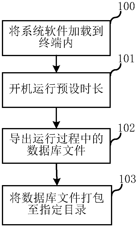 Power-on self-test method and terminal