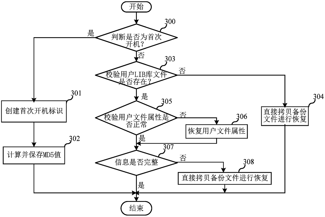 Power-on self-test method and terminal