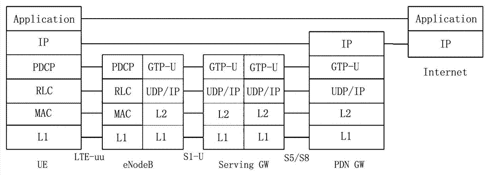 Gateway equipment in long term evolution (LTE) system and data splitting method for gateway equipment