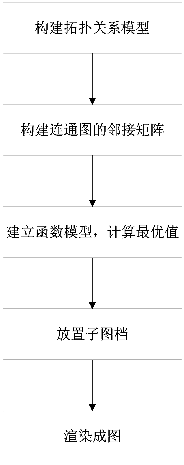 Dynamic programming algorithm-based grid theme graph layout method