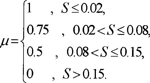 Copper flash smelting operation parameter optimization method