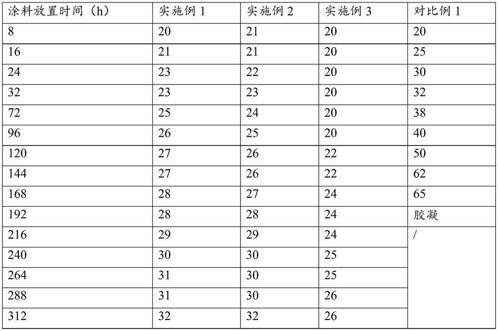 Composite coating for titanium alloy investment casting, surface coating and preparation method and application thereof