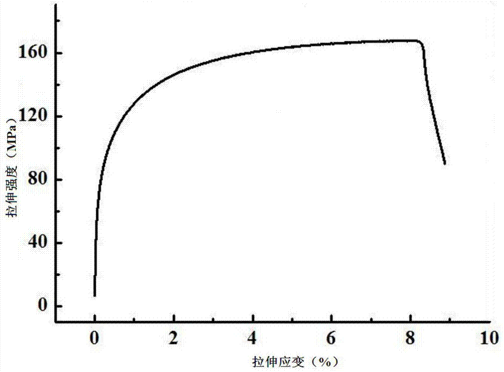 A kind of preparation method of neutron absorbing material