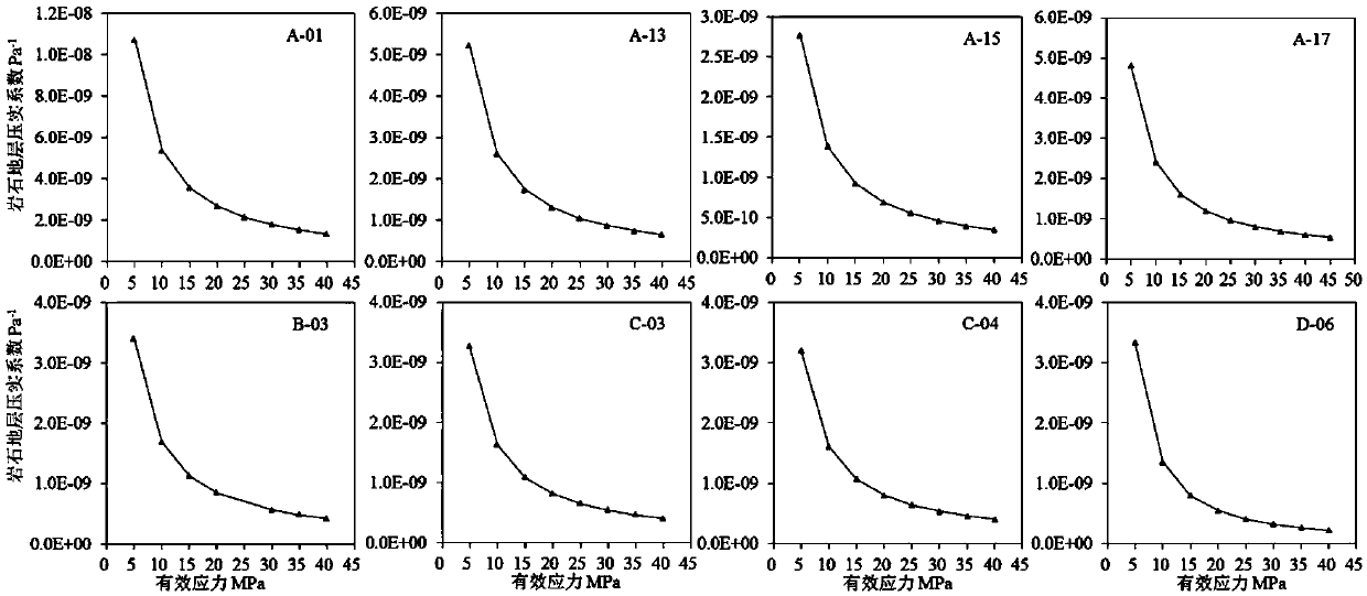 Rock compressibility-based carbonatite stratum pore pressure calculating method