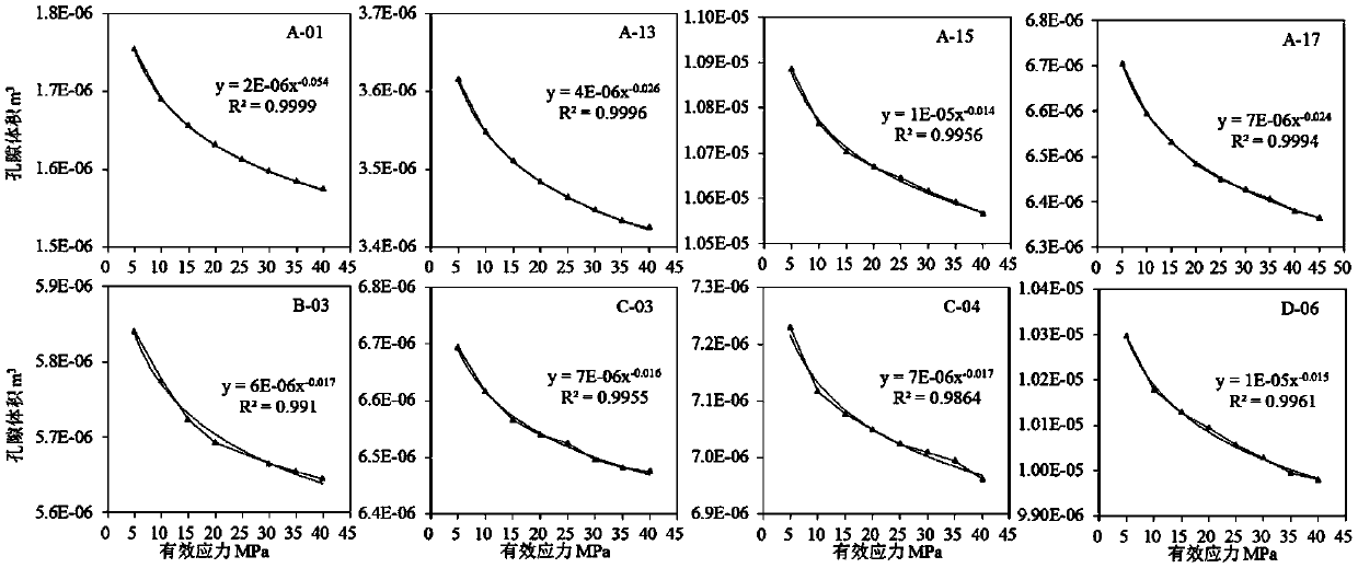 Rock compressibility-based carbonatite stratum pore pressure calculating method