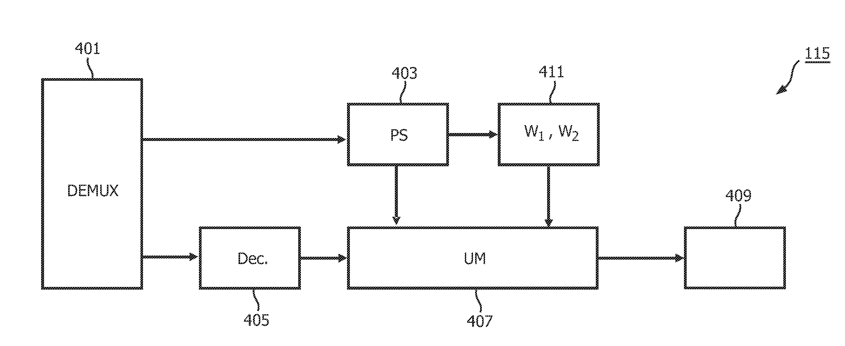 Parametric encoding and decoding