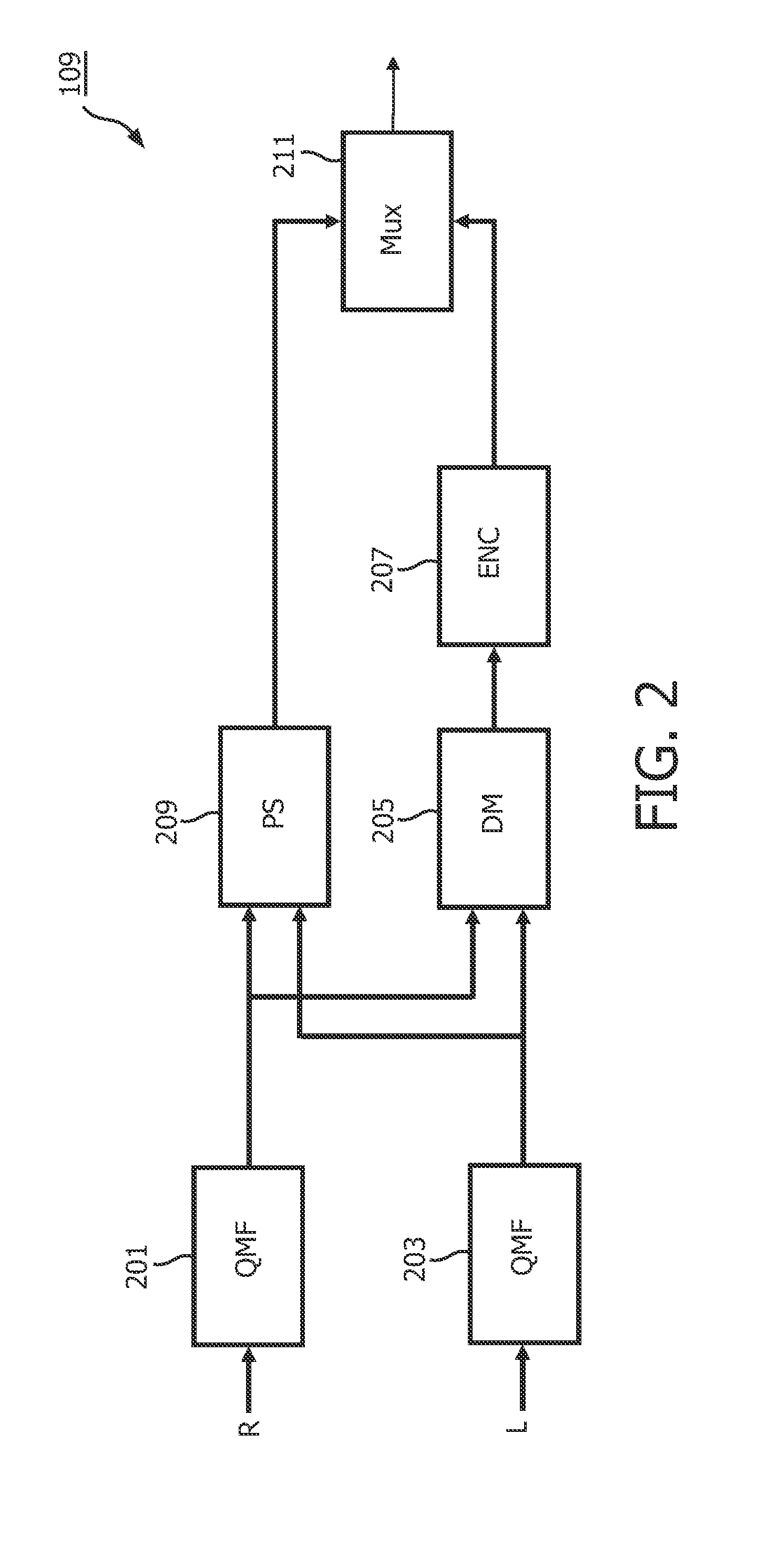 Parametric encoding and decoding