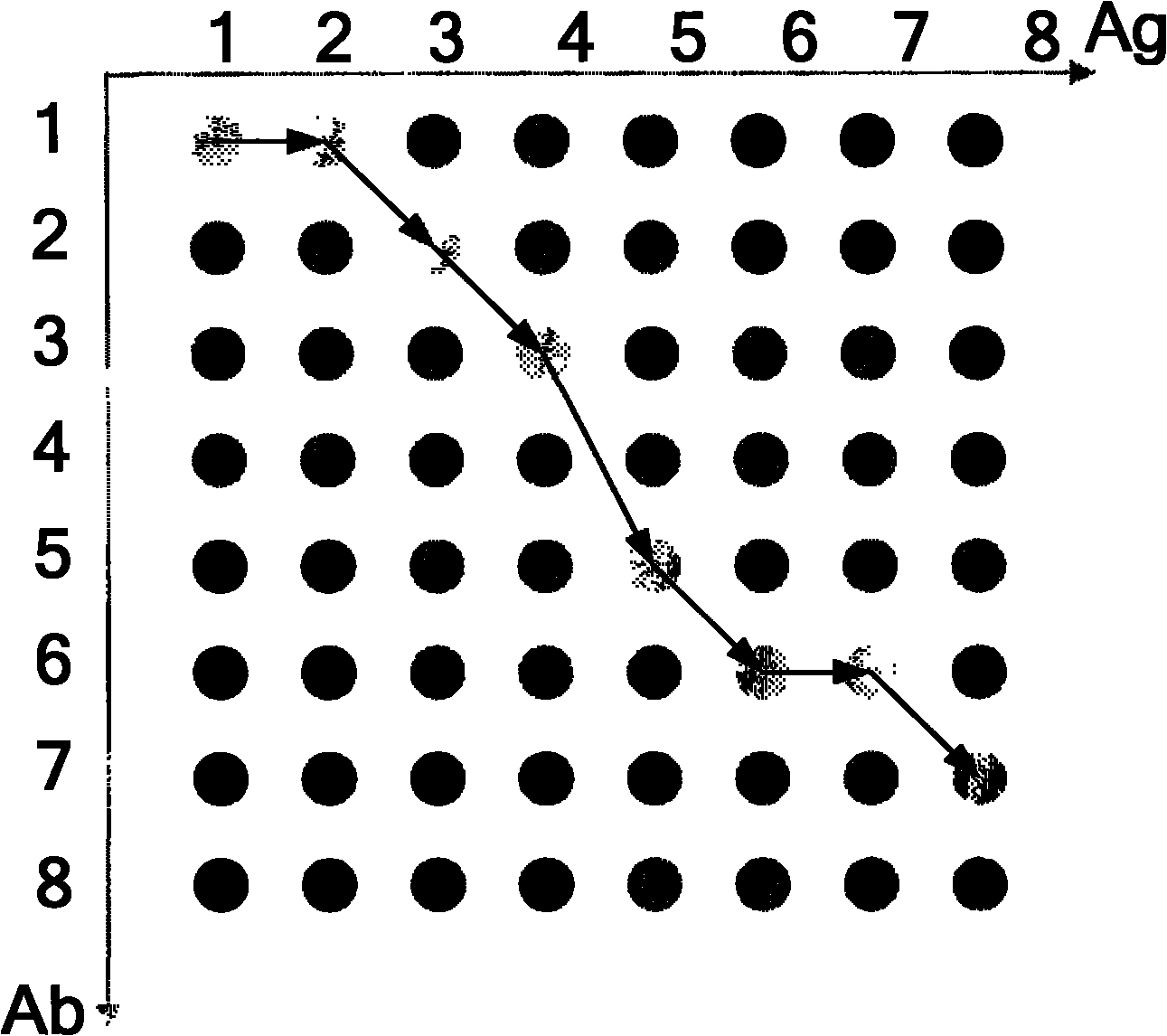 Method and system for diagnosing mixed failure based on PCA and artificial immune system