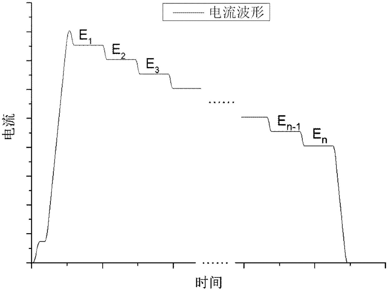 Single-cycle multi-step active variable energy and slow extraction method of synchrotrons