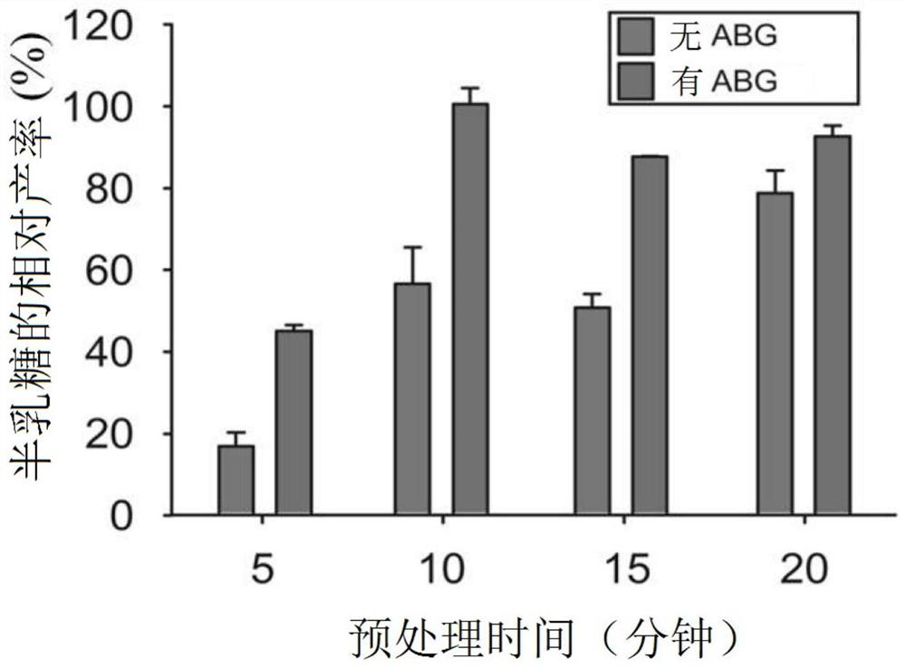 Method for increasing the yield of monosaccharide production in agar by using buffer pretreatment