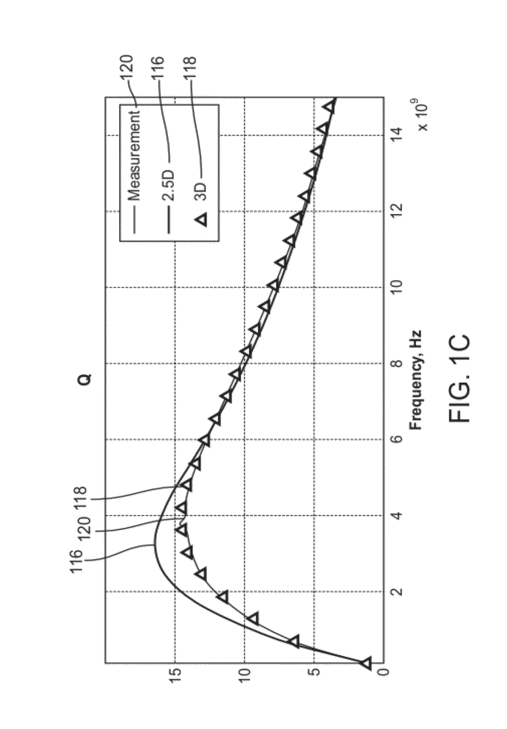 Solver for modeling a multilayered integrated circuit with three-dimensional interconnects