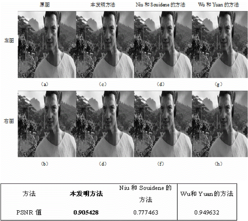 Robust hidden watermark embedding and extracting method for 3D high definition digital videos