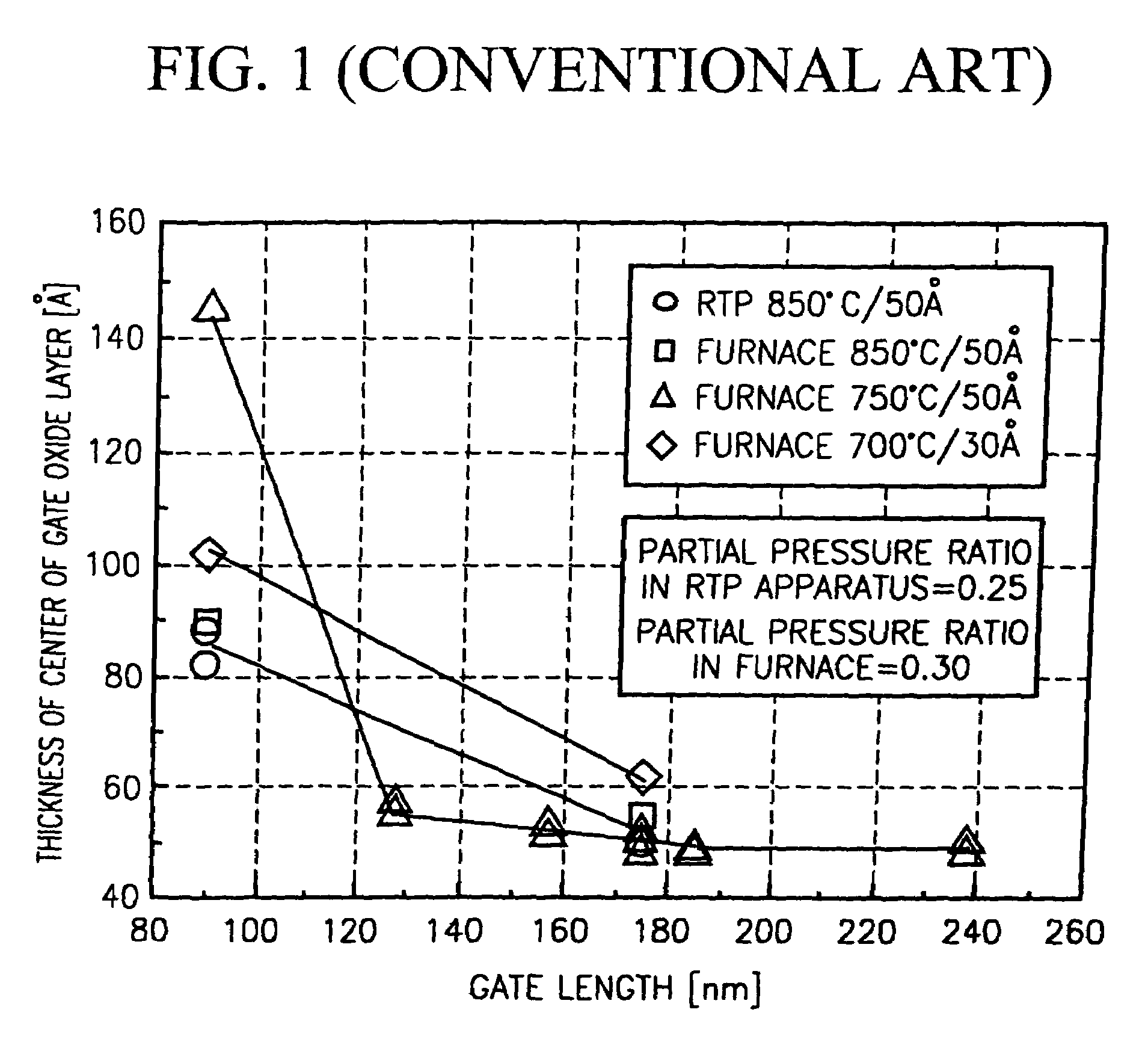 Methods of fabricating a semiconductor device having a metal gate pattern