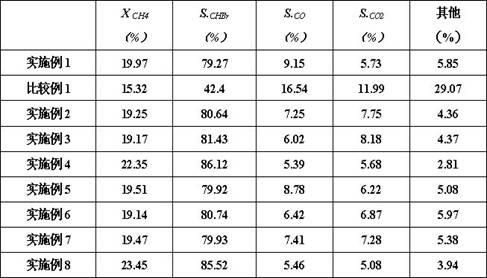 A kind of methane oxyhalogenated conversion catalyst and its preparation method and application