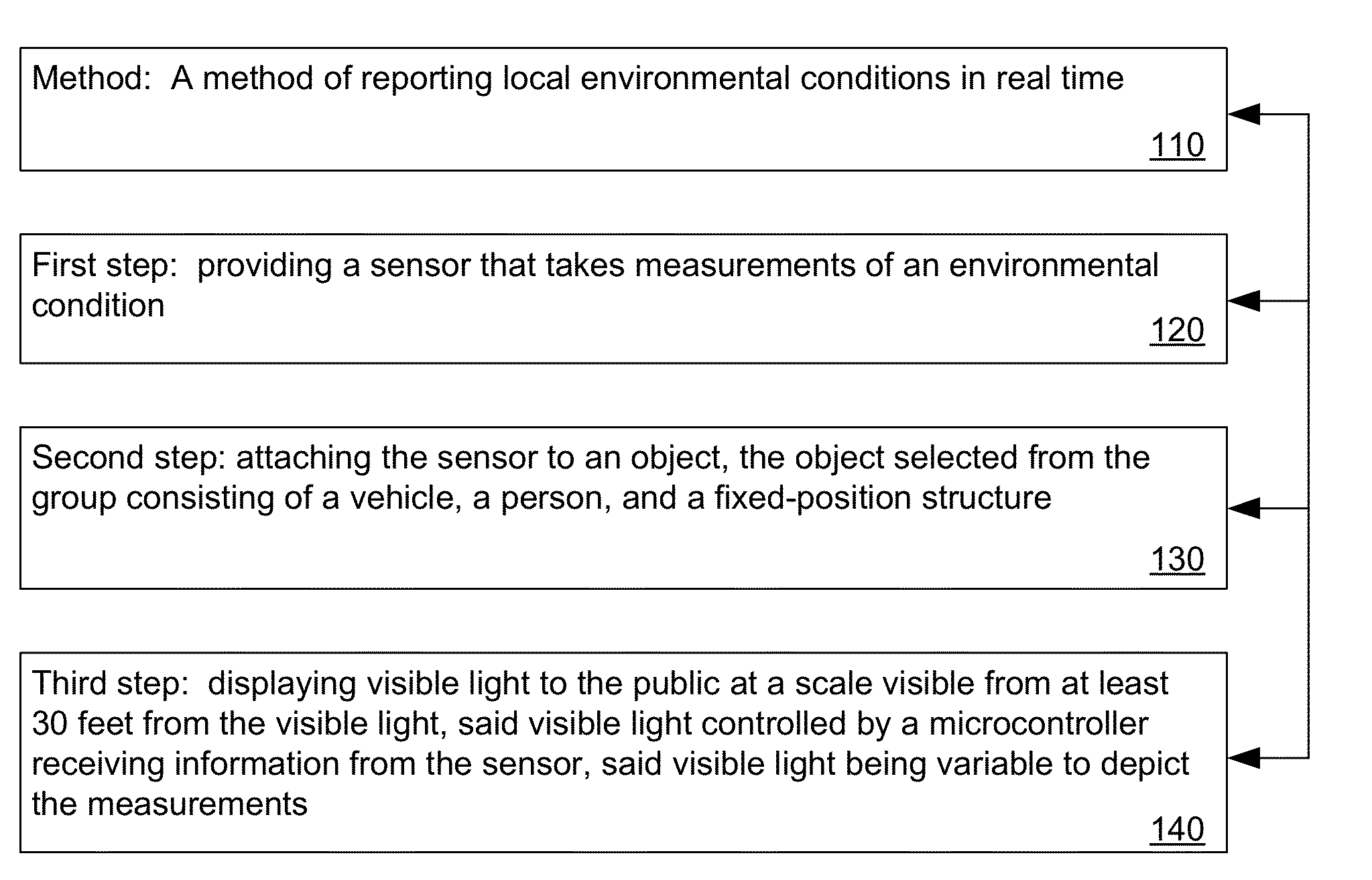 Method and system for visually reporting a local environmental condition