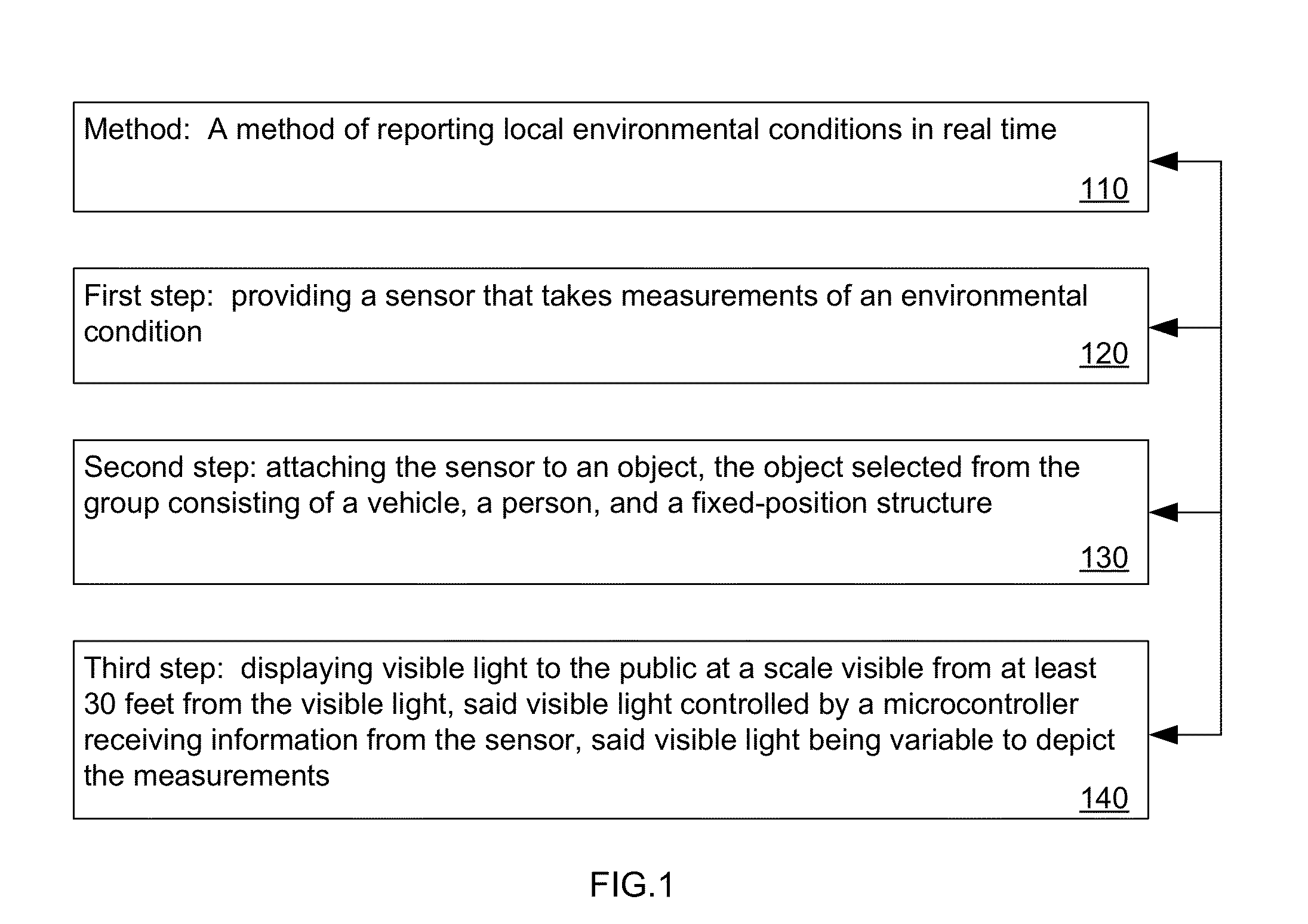 Method and system for visually reporting a local environmental condition