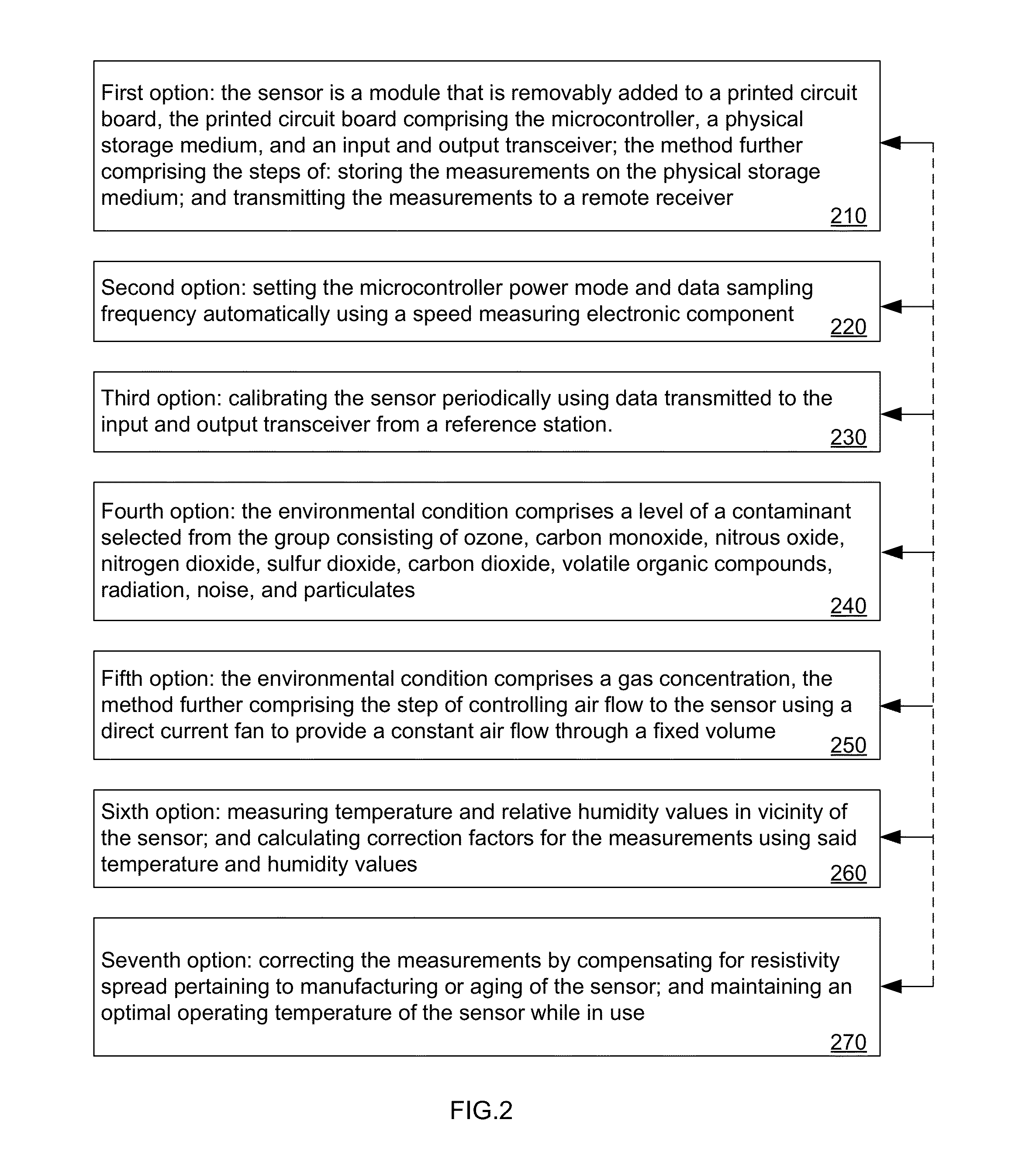 Method and system for visually reporting a local environmental condition