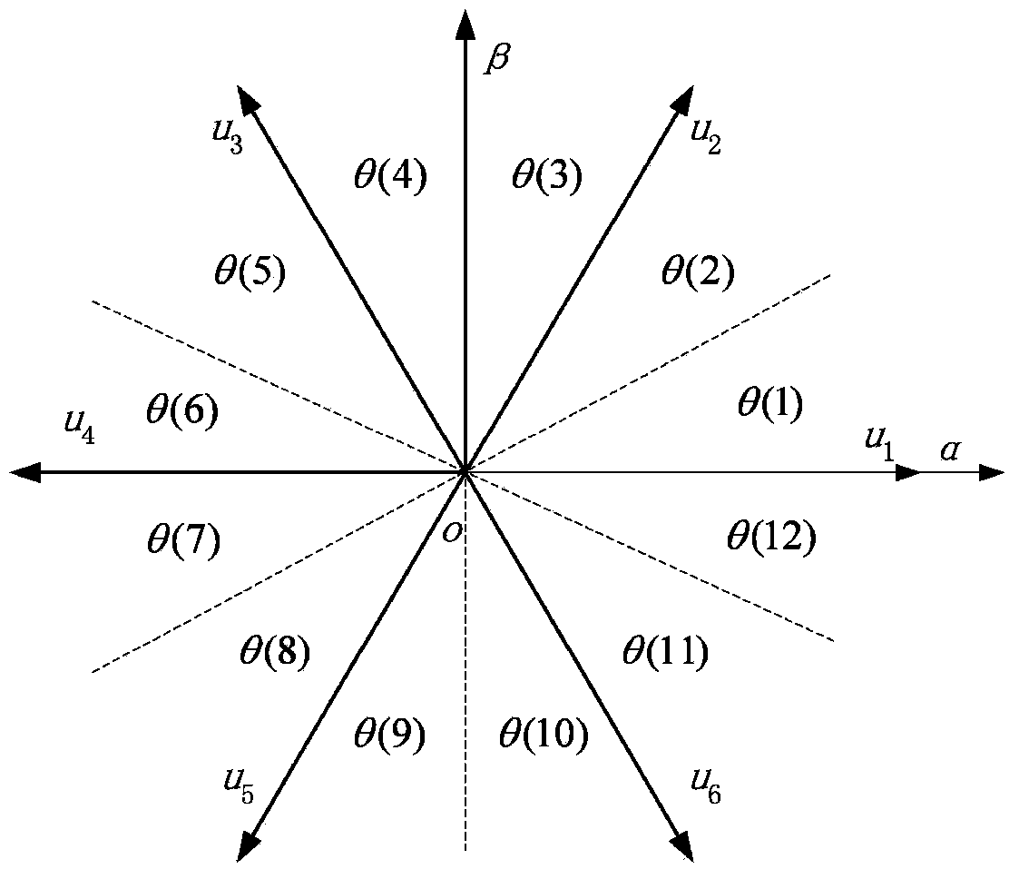 Dead-beat based direct torque control method for permanent magnet synchronous motor