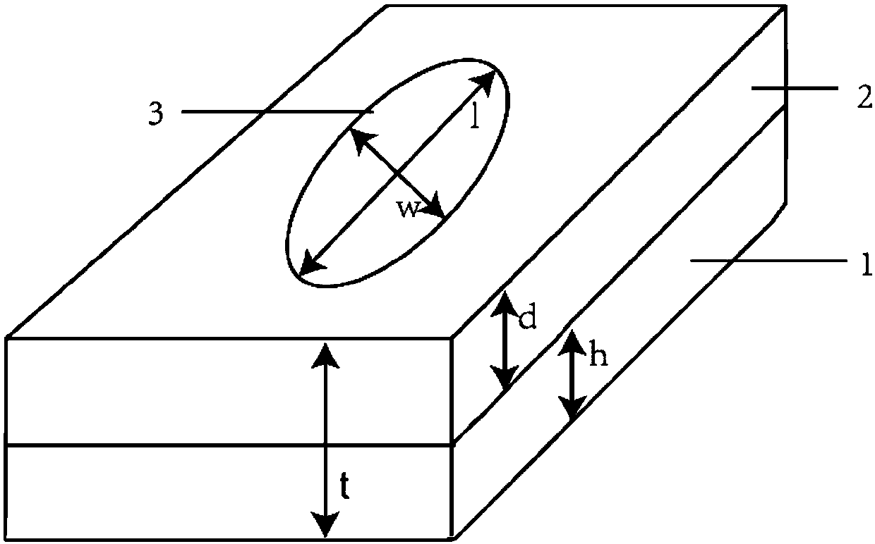 A multispectral phase metasurface device